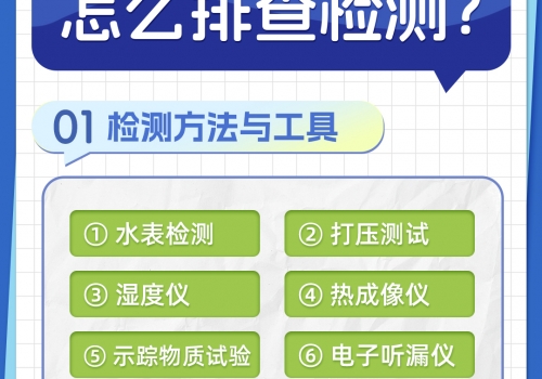 恒久分享-房屋暗管漏水應(yīng)該怎么檢測排查？